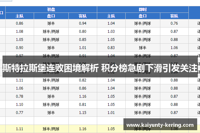 斯特拉斯堡连败困境解析 积分榜急剧下滑引发关注