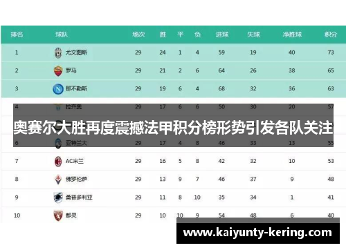 奥赛尔大胜再度震撼法甲积分榜形势引发各队关注