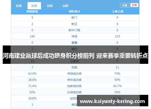 河南建业赢球后成功跻身积分榜前列 迎来赛季重要转折点
